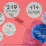 CRC screening stats